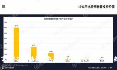 深入了解BSC区块链钱包：安全性、使用方法与未