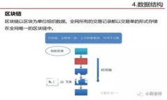 USDT提取指南：详细步骤与