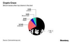 充币地址可以给别人吗？