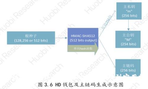 区块链钱包制作全攻略：从基础原理到实用技巧