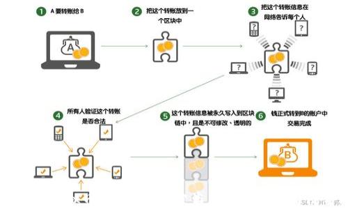 
如何防止虚拟币钱包扫码被盗：安全指南与防护措施