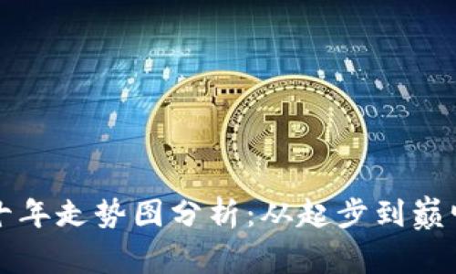 比特币十年走势图分析：从起步到巅峰的旅程