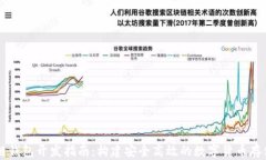 Java区块链钱包开发指南：