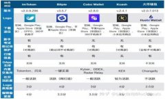 如何开通PayPal账户？详细