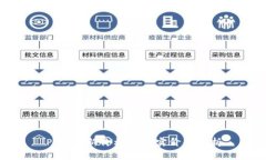 Pi币最新价格及真实价值分