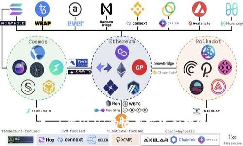 泰达币：了解USDT的使用方法和投资策略