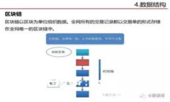 : 比特币钱包卖币全攻略：