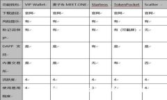 比特币钱包资源占用详解
