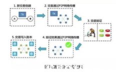 比特币Core钱包小白入门攻