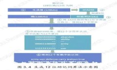 比特币钱包数据同步慢的