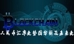 美元兑人民币汇率走势图