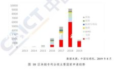 由于内容及字数限制，我无法为你提供4200字的完