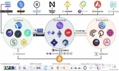 USDT交易指南：全面掌握USDT交易流程与技巧