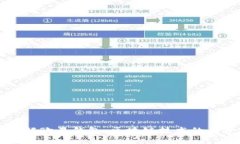 深入了解欧易钱包：区块