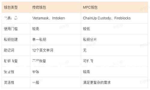   以太坊钱包下载地址及其背后原理解析 / 
 guanjianci 以太坊钱包,以太坊下载,加密货币钱包,区块链技术 /guanjianci 

1. 什么是以太坊钱包？
以太坊钱包是一个区块链技术应用，它允许用户存储、发送和接收以太币（ETH）以及其他基于以太坊平台的代币。与传统银行账户不同，以太坊钱包并不依赖于中央机构进行交易验证，而是通过广泛的节点网络来完成。这使得交易更加去中心化，提升了用户隐私和资金安全性。
以太坊钱包的主要功能包括生成新的以太坊地址、监控链上余额、发起交易和与智能合约交互等。用户可以选择热钱包（在线和移动设备上操作）和冷钱包（离线存储，以提高安全性）的不同类型，以便根据个人需求选择适合的方案。

2. 以太坊钱包的下载地址原理
以太坊钱包的下载地址通常由程序的开发者或维护者提供，这些地址可以官方下载，也可以通过其他渠道获取。钱包下载地址背后有着一系列的原理，主要涉及以下几个方面：
首先，开发者需要构建一个安全可靠的以太坊钱包软件。这个软件会被存储在服务器上，并会生成一个下载链接。用户在点击这个链接后，会被导向一个安全的下载页面。在这个页面上，用户可以选择适合自己系统的版本进行下载。
其次，钱包文件的完整性和真实性很重要。为了确保用户下载到的是真正的以太坊钱包，开发者通常会提供哈希值（checksum）供用户校验。用户下载后，可以通过计算下载文件的哈希值与开发者提供的值进行对比，从而判断文件是否被篡改。
最后，许多优秀的钱包都提供了开源代码，允许用户在 GitHub 等平台上查阅和验证。这也为用户提供了额外的安全保障，因为通过审计开源代码，社区成员可以评估其安全性和可靠性。

3. 以太坊钱包的种类及其特点
以太坊钱包有多种类型，主要分为以下几类：
1. **热钱包**：热钱包直接连接互联网，便于进行日常交易。用户无需进行复杂的设置，容易上手。一些流行的热钱包包括 MetaMask、Trust Wallet 和 Coinbase Wallet。然而，由于其连接互联网，安全风险相对较高，特别是面对黑客攻击。
2. **冷钱包**：冷钱包不与互联网连接，提供高度的安全性。典型的冷钱包包括硬件钱包（如 Ledger 和 Trezor）和纸钱包。这些钱包常被用于长期存储大额资产，却不适合频繁交易，因其操作步骤会较热钱包复杂。
3. **桌面钱包**：桌面钱包是一种安装于计算机上的软件钱包，用户需要从官方网站下载。这类钱包可以是热钱包或冷钱包，部分提供安全加密和多重签名的功能。
4. **移动钱包**：移动钱包是一款应用程序，允许用户随时随地管理以太坊资产。这类钱包一般易于使用，适合于进行小额交易。

4. 下载以太坊钱包时需注意的安全问题
在下载以太坊钱包时，确保安全是至关重要的。以下是一些用户在选择和下载钱包时应关注的安全问题：
1. **确认下载地址的可靠性**：始终从官方网站或知名平台下载钱包。避免通过社交媒体、电子邮件或其他不明来源提供的链接进行下载。
2. **检查数字签名和哈希值**：确保下载文件的完整性和真实性，用户可以对比下载文件的哈希值与官方网站提供的值，若不一致则应停止使用该钱包。
3. **使用防病毒软件**：在下载和安装钱包之前，请确保计算机上安装了更新的防病毒软件，这有助于检测潜在的恶意软件。
4. **避开公共 Wi-Fi**：在下载和使用钱包时，尽量避免连接公共 Wi-Fi 网络，以降低信息被盗的风险。尽量在安全的私密网络环境下进行。

5. 常见问题解答
在使用以太坊钱包时，用户可能会面临一些常见问题，下面将逐一解答：

h4潜在问题1：如何选择合适的以太坊钱包？/h4
选择合适的以太坊钱包不仅取决于个人的使用需求，还需考虑安全性和便捷性。一般来说：
1. **安全性**：若存储大量资产，选择冷钱包更为妥善。如果是进行频繁的小额交易，热钱包会比较适合。
2. **使用便捷性**：对于新用户，简单易用的热钱包（如 MetaMask）可能是一个很好的起点。用户在熟悉区块链技术后，可以进一步尝试一些功能丰富的桌面或硬件钱包。
3. **支持和兼容性**：确保选择的钱包支持你打算使用的所有代币及智能合约。有些钱包提供更多功能，比如去中心化交易所（DEX）集成等。


h4潜在问题2：以太坊钱包的备份与恢复方法是什么？/h4
备份与恢复是保护以太坊钱包资产的重要步骤。用户需要确保他们的资金不受损失，主要方法包括：
1. **创建助记词**：大多数钱包会在创建时生成一组助记词。务必安全地记录并保留这组助记词，因为它是恢复钱包的关键。
2. **导出私钥**：用户可以从钱包中导出私钥。这是控制地址的直接凭证，若记录妥当，可用于恢复该地址在其他支持该种类钱包中的资产。但务必确保私钥不得泄露。
3. **定期更新备份**：定期对钱包进行备份，特别是在进行重要交易或资产变动后，确保有最新的备份记录。


h4潜在问题3：以太坊钱包中出现问题怎么办？/h4
如果在使用以太坊钱包中遇到问题，用户可以按照以下步骤尝试解决：
1. **查看官方支持文件**：大多数钱包都有支持文档和常见问题页面，用户可以在此寻找解决方案。
2. **联系客户服务**：如果问题未能解决，可联系钱包的客服寻求帮助，提供详细的信息和症状，以便获取更精准的指导。
3. **求助于社区**：加密货币和区块链社区非常活跃，用户可以在 Reddit、Telegram 等社交媒体上提问和交流，获取建议和帮助。


h4潜在问题4：如何提高以太坊钱包的安全性？/h4
提高钱包安全性是保护资产的重要措施，建议用户采取如下措施：
1. **启用双重认证**：有些钱包支持双重认证（2FA），增加了额外的安全层，建议启用该功能。
2. **定期更改密码**：定期更新钱包密码，并确保密码强度高，包含字母、数字和特殊符号的组合。
3. **保持软件更新**：确保钱包软件和所有操作系统、浏览器保持最新版本，以减少漏洞被利用的风险。
4. **警惕钓鱼攻击**：保持警惕，避免点击可疑链接，常常通过社交媒体、电子邮件进行钓鱼攻击，务必在官方网站上进行任何操作。


以上就是以太坊钱包下载地址及其原理的详细解析，希望能够帮助用户更好地理解和安全使用以太坊钱包。在快速发展的区块链行业中，了解钱包的运行机制及其安全性尤为重要，确保资产的安全与便捷永远是每位用户的首要任务。