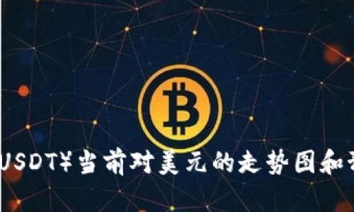 泰达币（USDT）当前对美元的走势图和预测分析