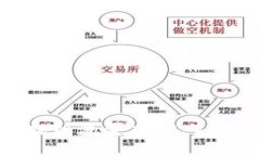 如何快速找到流量充值入