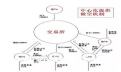 区块链钱包地址要记住吗
