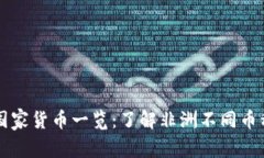 非洲主要国家货币一览：了解非洲不同币种及其