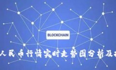 2023年人民币行情实时走势