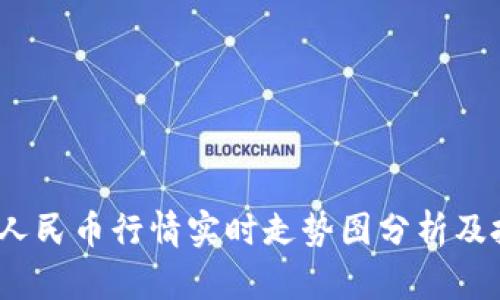 2023年人民币行情实时走势图分析及投资策略