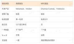 比特币钱包地址可以更换