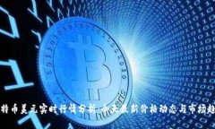 比特币美元实时行情分析