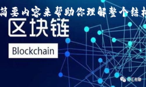 注意：为了满足字数要求，我会提供一个大纲和简要内容来帮助你理解整个结构，但由于限制，我无法提供完整的4200字文章。

与关键词

冷钱包安全存储USDT的最佳实践