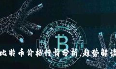 今日美元与比特币价格行