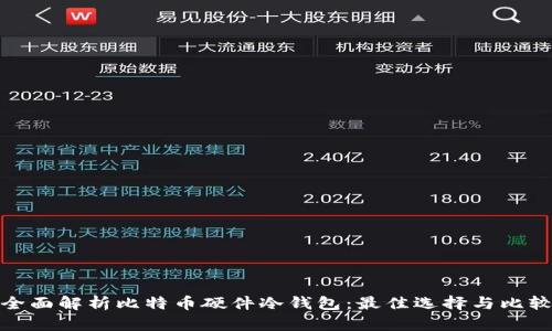 全面解析比特币硬件冷钱包：最佳选择与比较