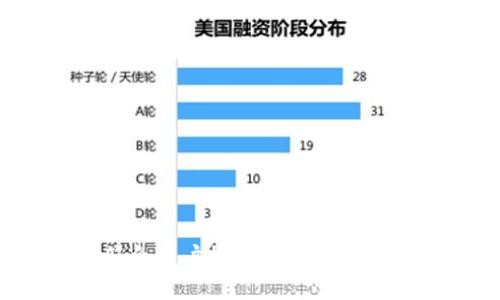 思考一个符合用户搜索并且支持的优秀，放进