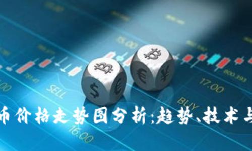 实时比特币价格走势图分析：趋势、技术与投资策略
