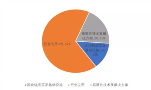 中国主流区块链钱包一览：选择最适合你的数字资产管理工具