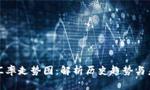 人民币汇率走势图：解析历史趋势与未来预判