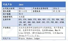 如何查询USDT钱包地址的交