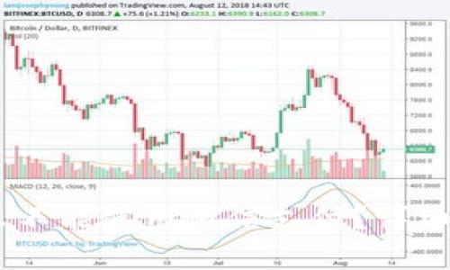 买USDT时为什么不能使用微信支付？详细解析和解决方案