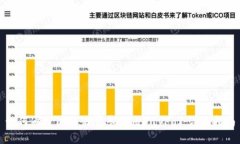 如何通过国内储蓄卡使用