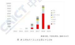 以太坊最可靠的钱包潜力