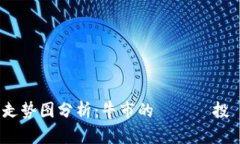 2017年比特币走势图分析：