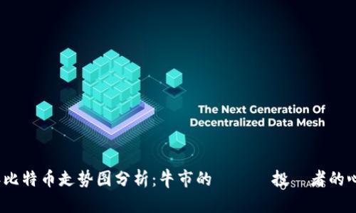 2017年比特币走势图分析：牛市的軌跡與投資者的心路歷程