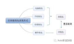 如何安全地获取比特币钱