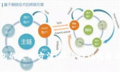 比特币钱包的使用方法：