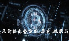 比特币美元价格走势分析