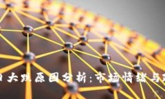 币圈今日大跌原因分析：