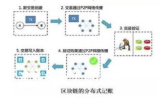   云钱包与区块链平台的关