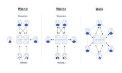 与关键词CoinW官方网站：探