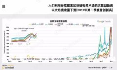 深入了解DOT：波卡生态系