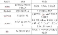 : 如何提现USDT：详解钱包