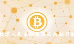 数字人民币的来历与机制
