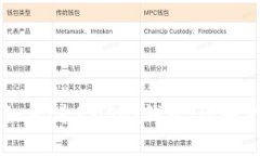 火币平台如何创建USDT钱包